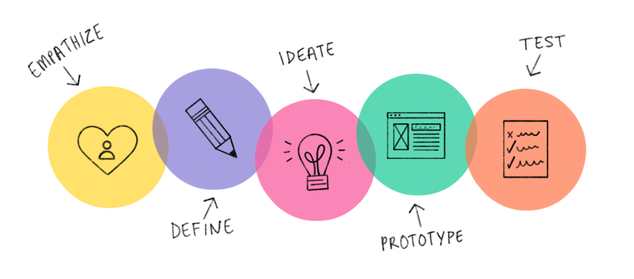 design-to-think-ux-et-prototype-formation-design-to-think-ux